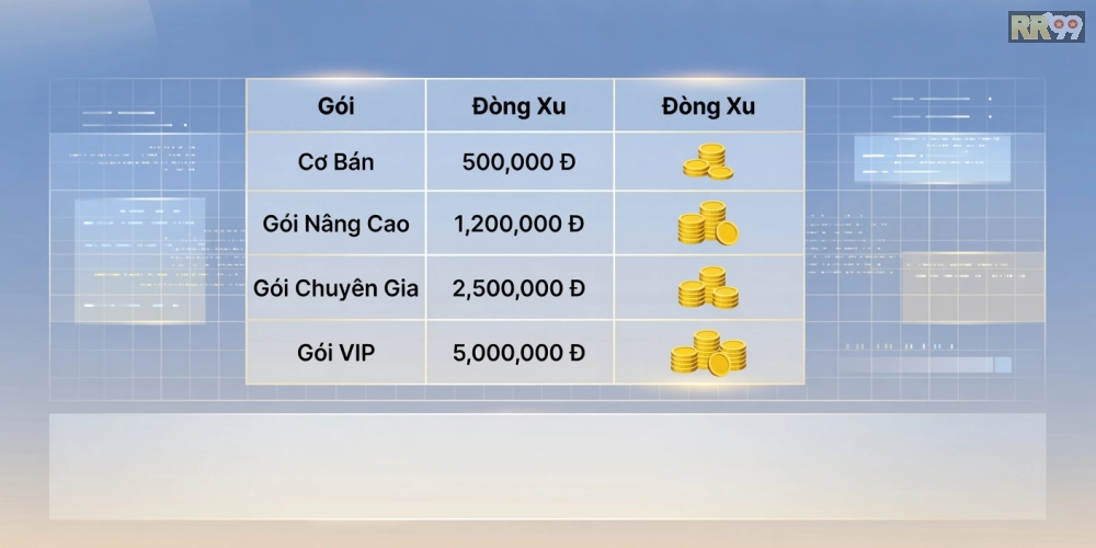 Bảng giá chi tiết các gói nạp xu cho bắn cá miễn phí 69vn năm 2025